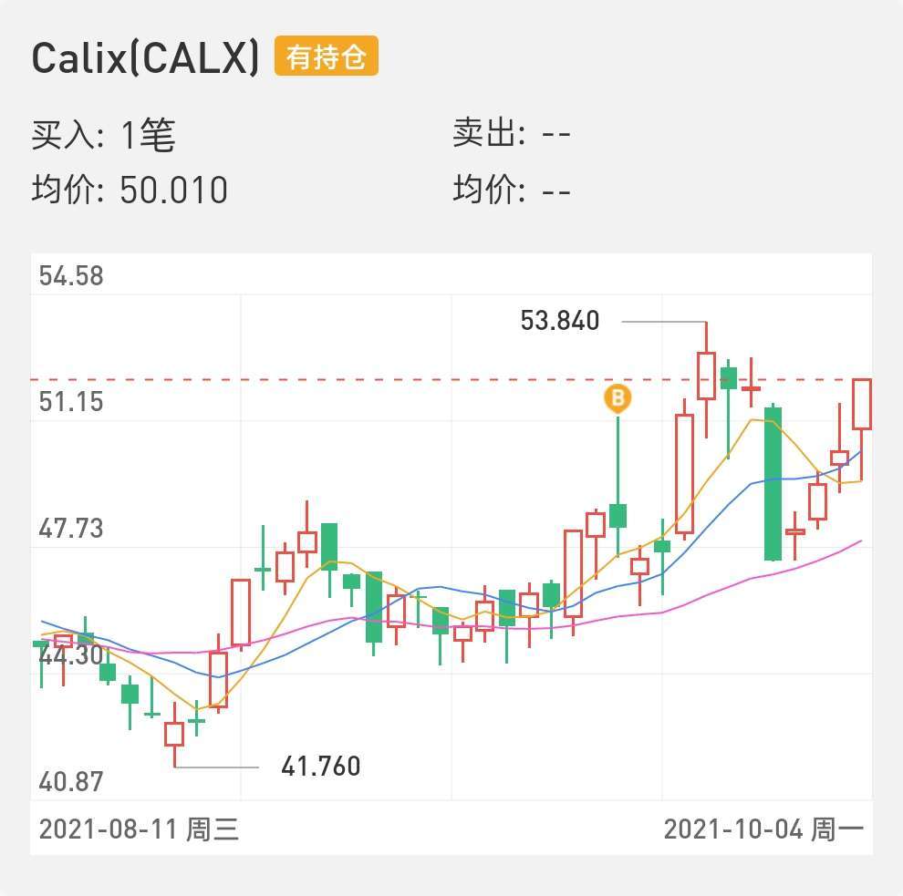美股复盘10.05 美股三大指数继续同步下跌，“狼” 真的来了吗？ - Longbridge