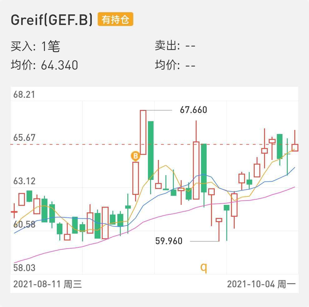 美股复盘10.05 美股三大指数继续同步下跌，“狼” 真的来了吗？ - Longbridge
