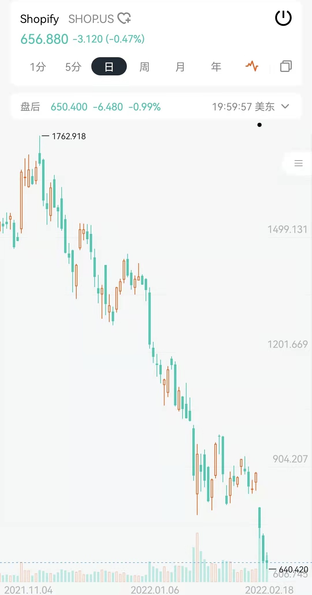 从赚1.24 亿到大亏3.71 亿，Shopify 的Q4 财报，有惊喜，也有惊愕！ - Longbridge