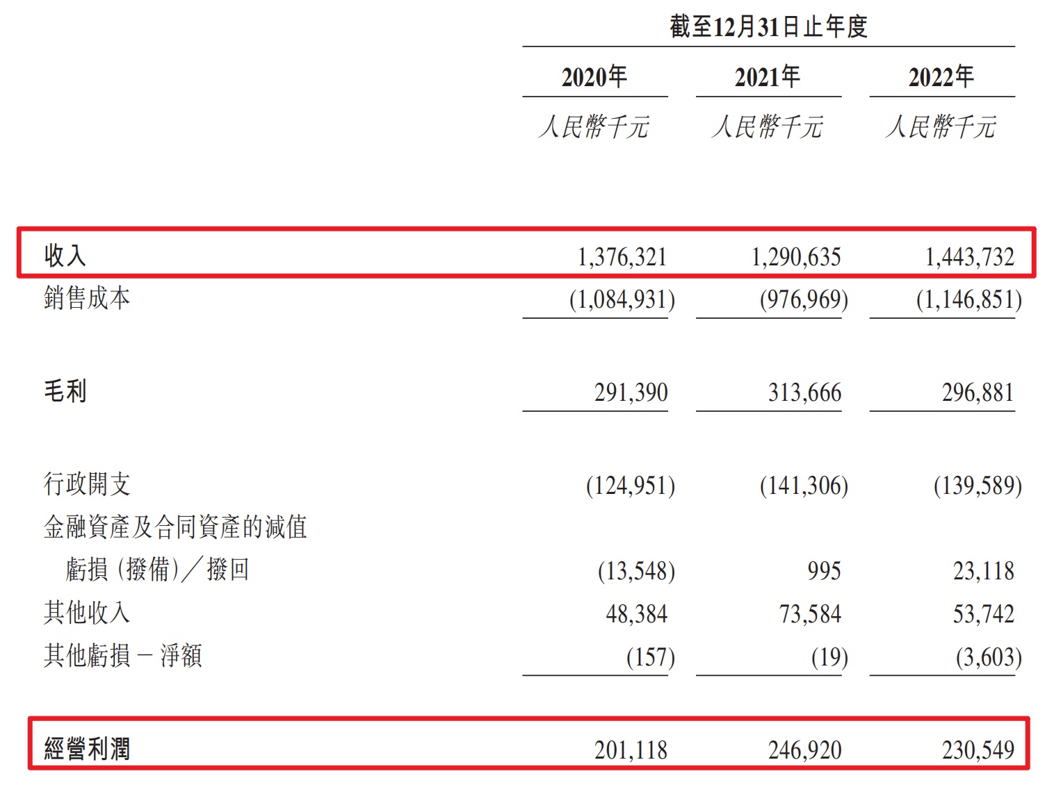 新股分析】慧居科技：今年的取暖费靠他行吗？ - Longbridge