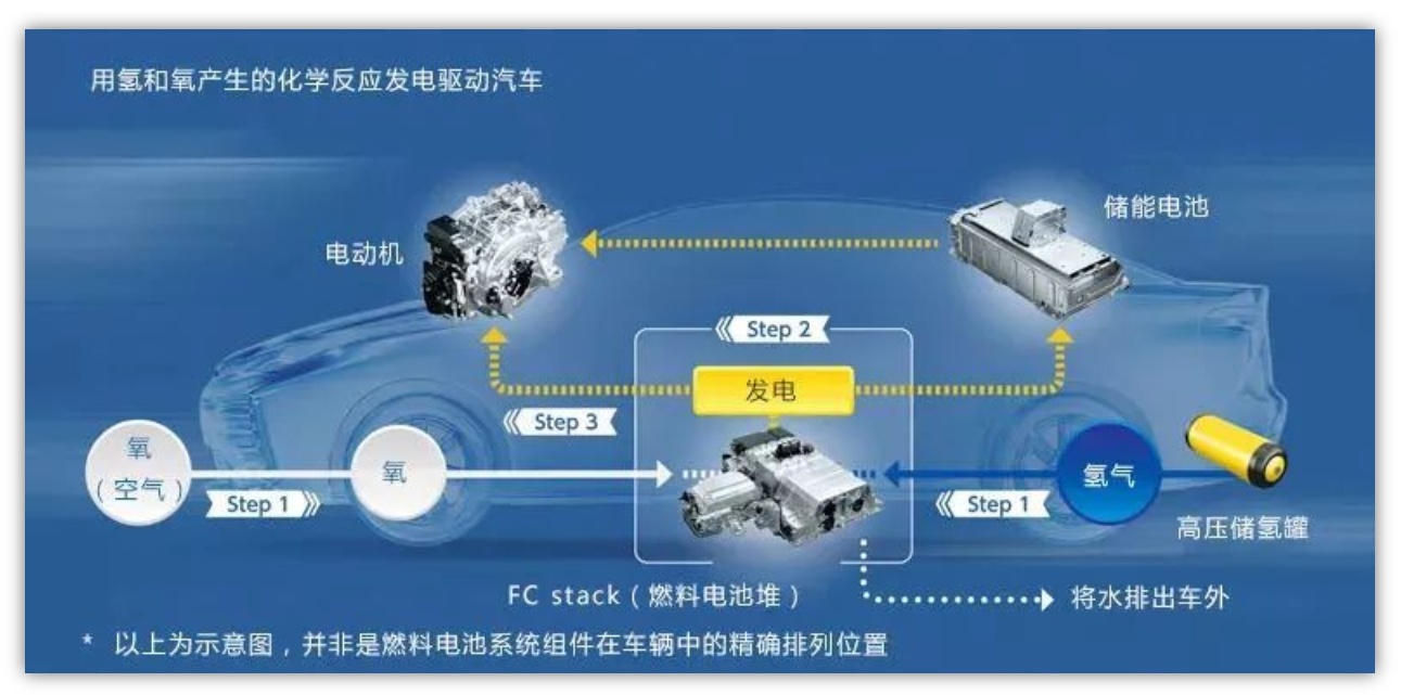 國鴻氫能：終極能源之路道阻且長- Longbridge