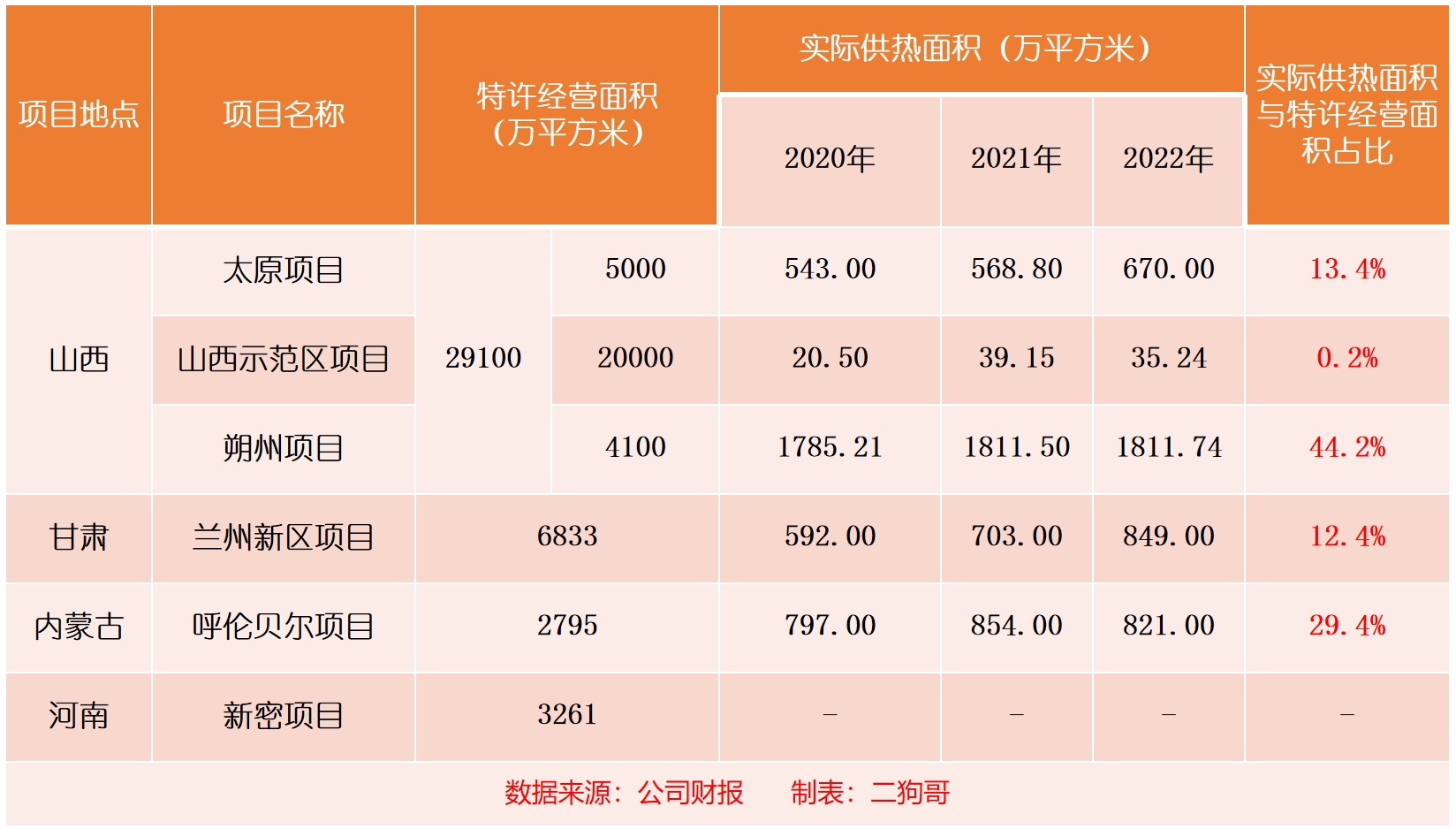 新股分析】慧居科技：今年的取暖费靠他行吗？ - Longbridge