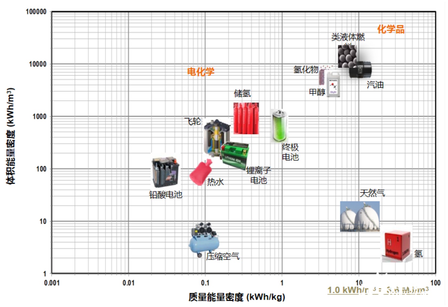 國鴻氫能：終極能源之路道阻且長- Longbridge