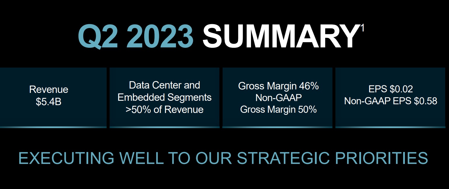 财报分享/AMD 净利润大幅度衰减，但股价却上涨？？ - Longbridge