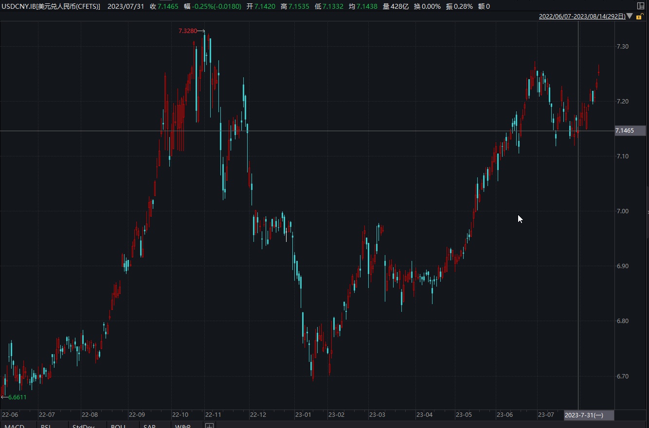 当前股市处于什么阶段？——主要宏观逻辑分析- Longbridge
