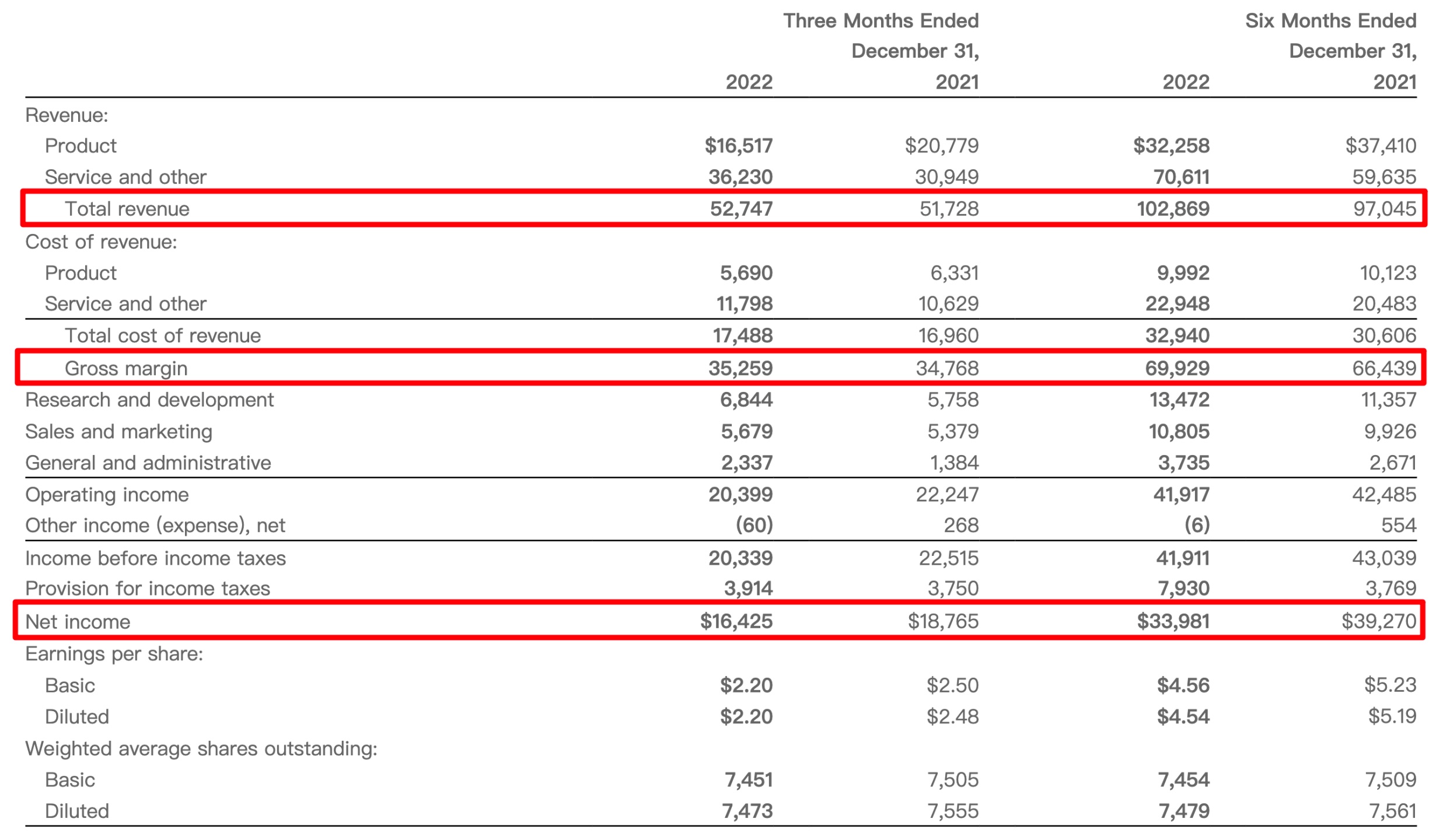 季报分析】微软：黑云压城城欲摧- Longbridge