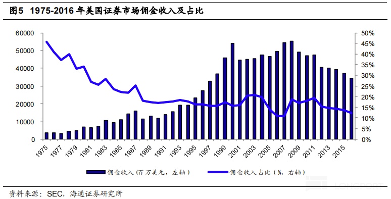 图表, 直方图描述已自动生成