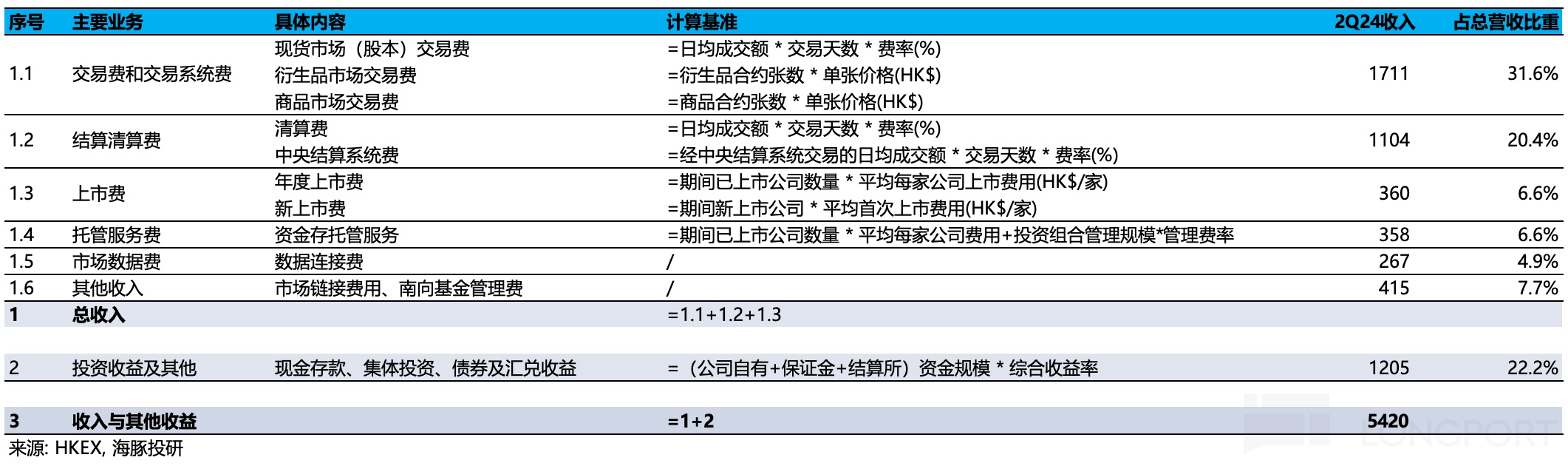圖形用戶界面, 表格描述已自動生成