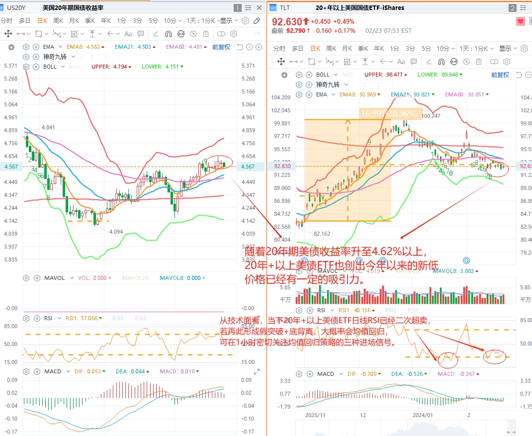 新一轮美债抛售风暴已至？当下的长期美债是否值得越跌越买？ - Longbridge