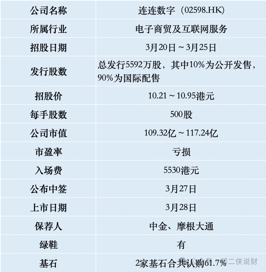 港股打新——連連數字估值大幅縮水至100 億- Longbridge