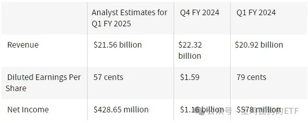 Dell (DELL) will release its Q1 earnings report this week. Investment ...