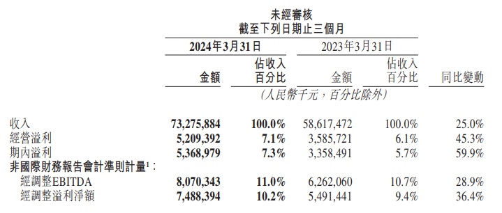 Analysis of Meituan's 2024Q1 Earnings Report: Performance Exceeds ...