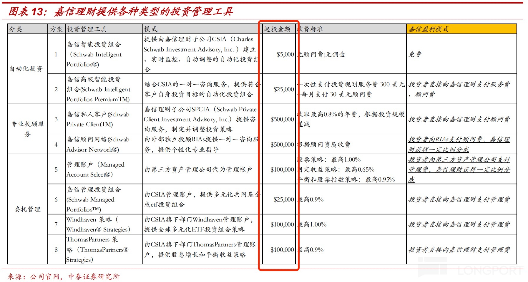 表格描述已自動生成