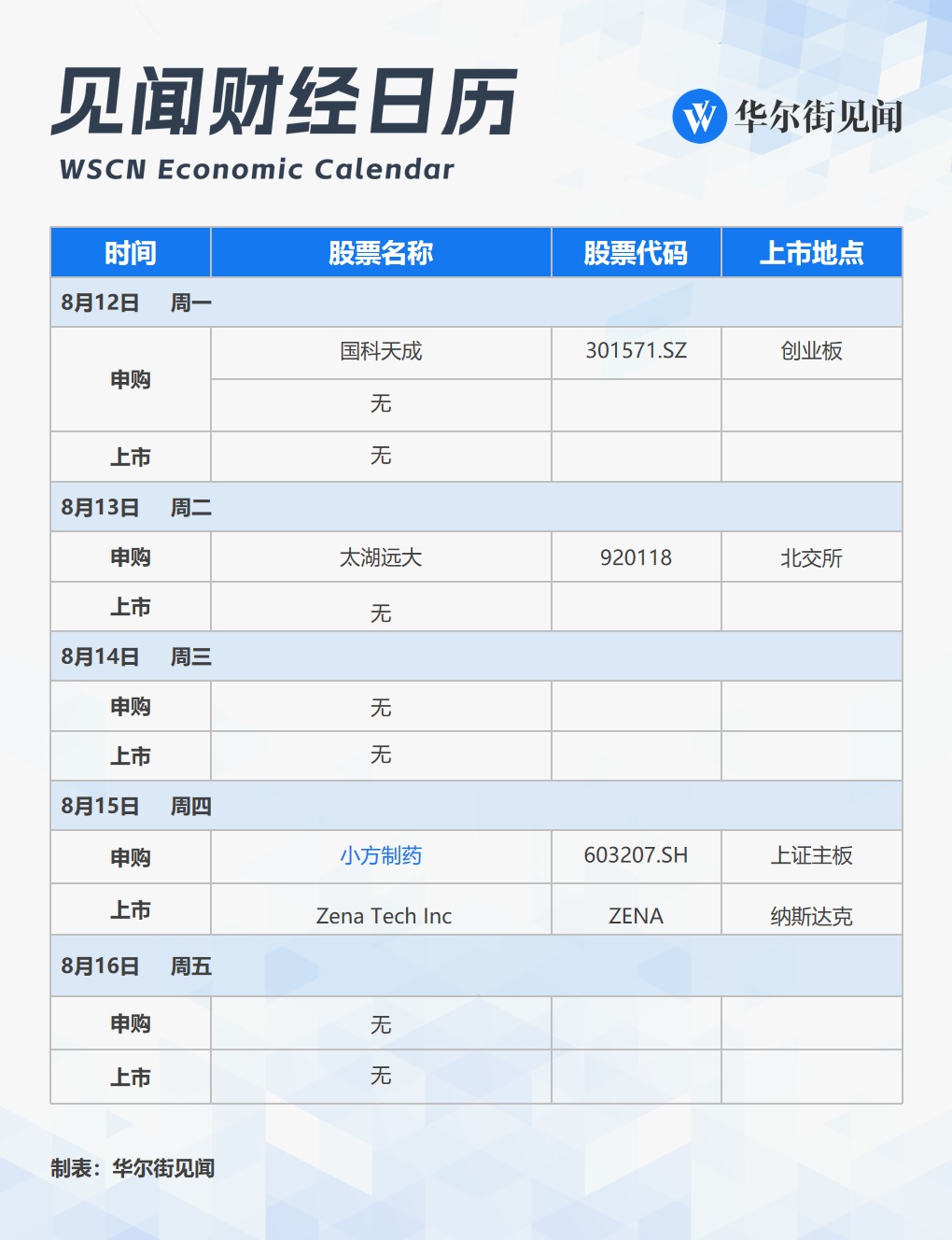 Next week's heavy schedule China's July economic and financial data