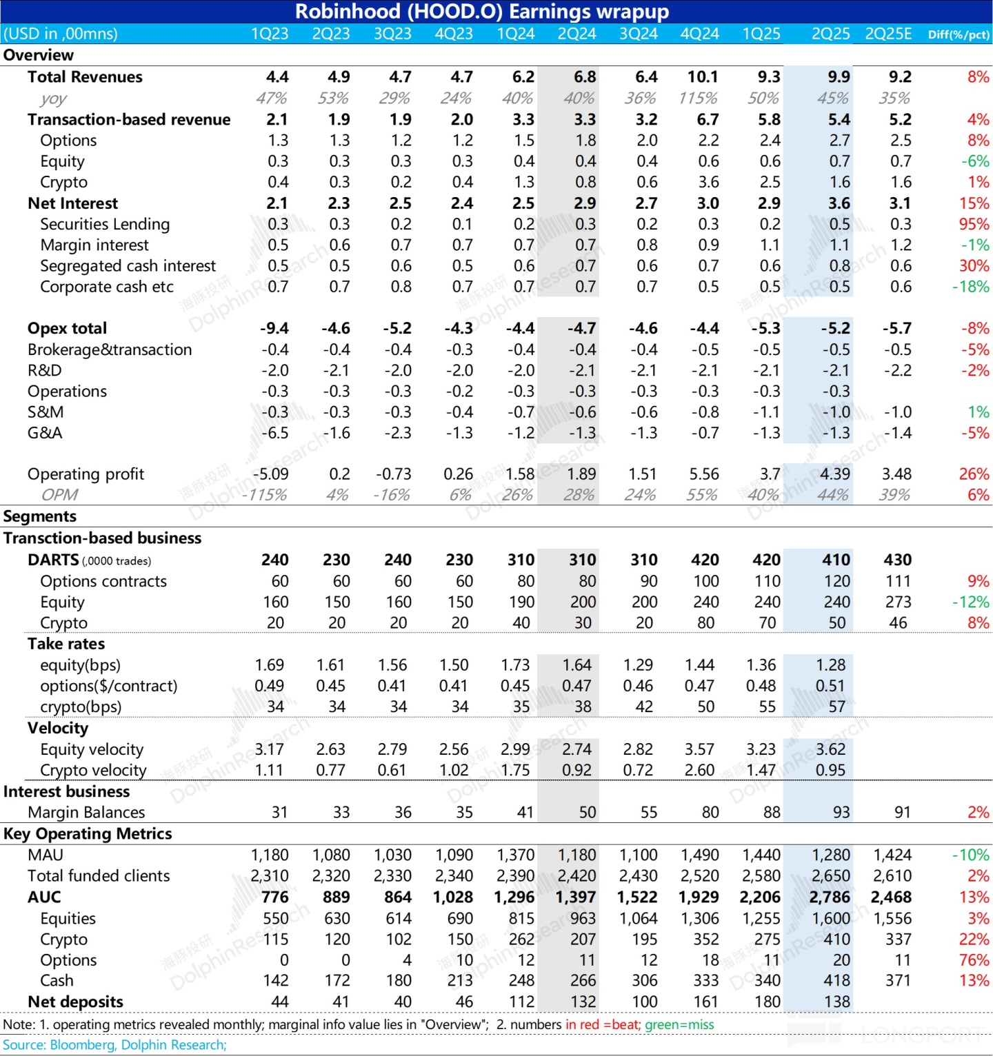 Robinhood：股票代幣在手，美國散户王要無敵？​ - HK MoneyClub