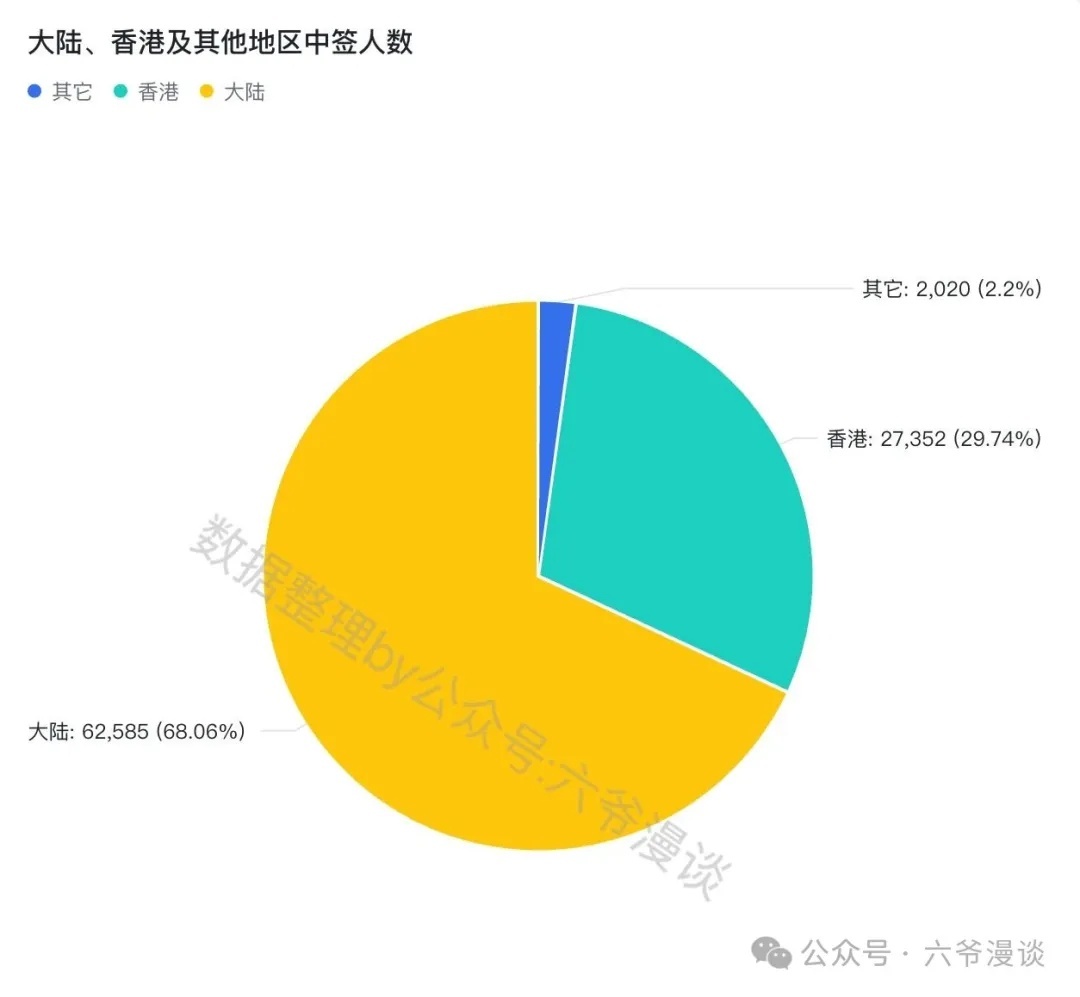 港股打新到底是谁在参与(一) ？ 深扒港股打新玩家群像- Longbridge