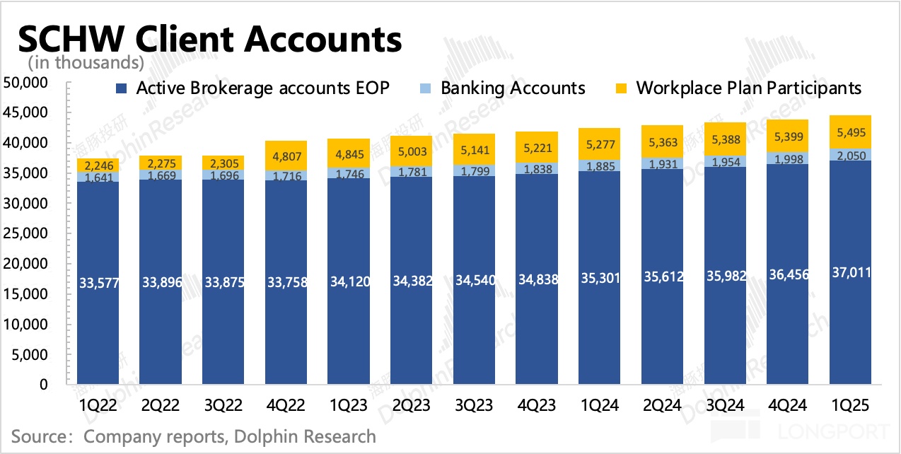圖表, 條形圖描述已自動生成