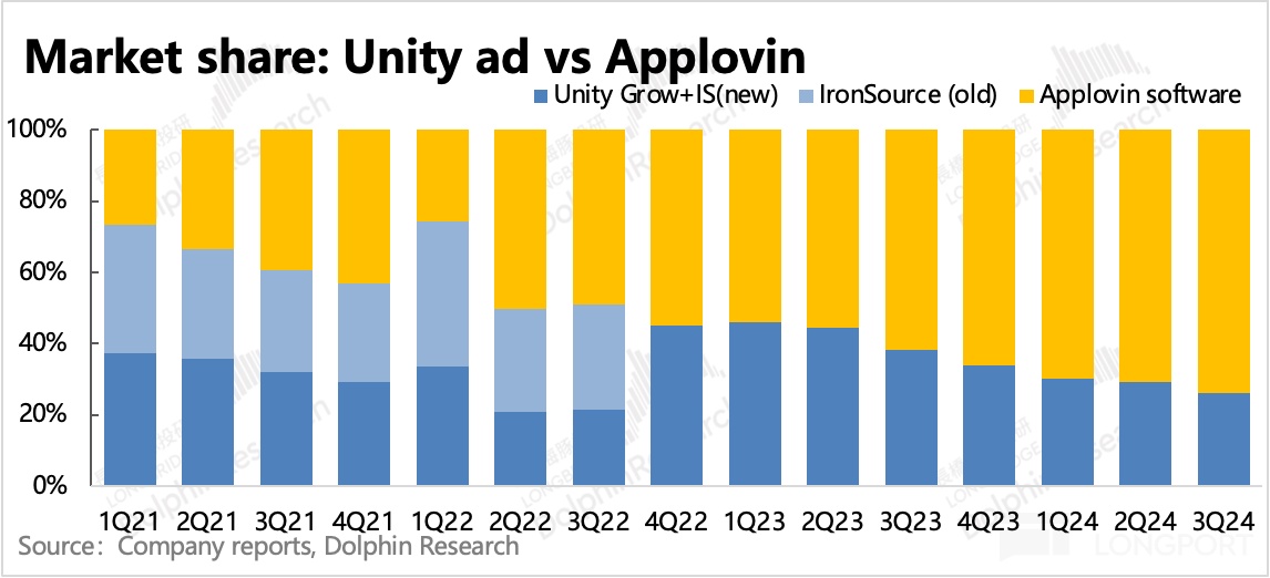 “爽文” Applovin 大揭秘：一场筹谋五年的必胜局