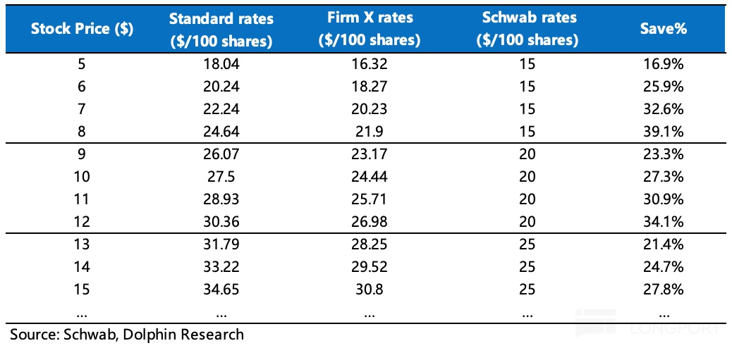 表格描述已自動生成