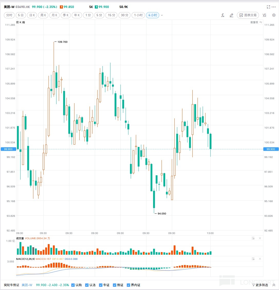 Hong Kong-US Market Review (11.04) Foreign capital is celebrating, we  should stay calm and see the logic clearly - Longbridge