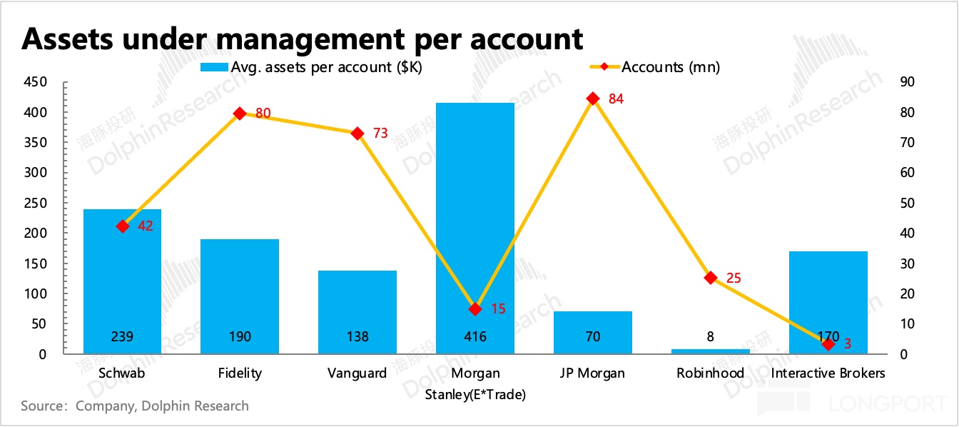 圖示中度可信度描述已自動生成