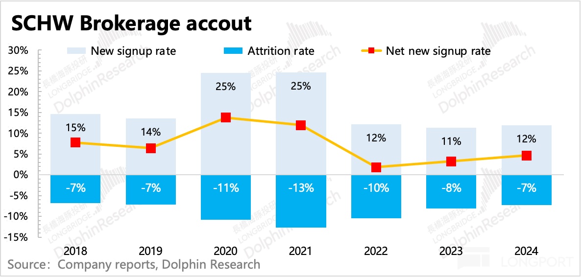 圖表, 折線圖, 瀑布圖描述已自動生成