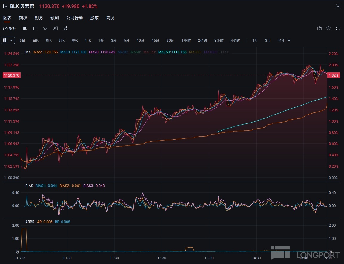 RWA 入门指南！把“大房子” 切成“小肉片” 的投资新玩法- Longbridge