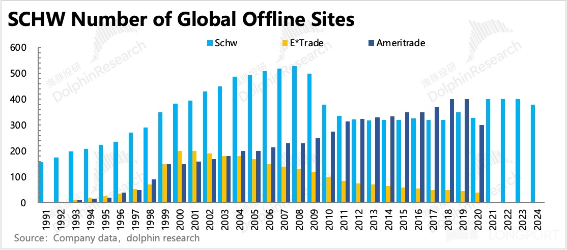 圖表, 條形圖描述已自動生成