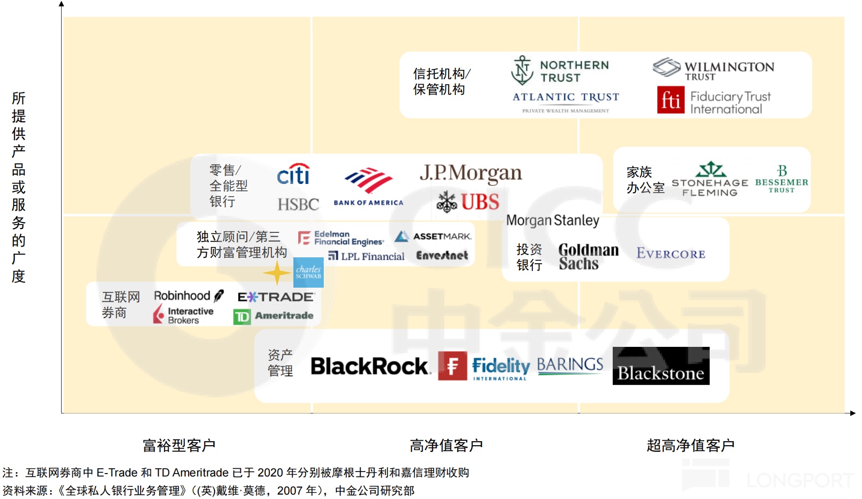 日程表描述已自動生成