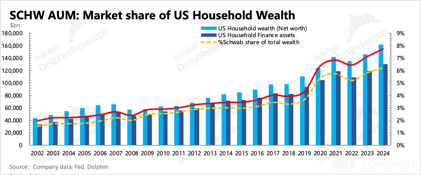 圖表, 直方圖描述已自動生成