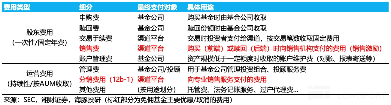 表格中度可信度描述已自動生成
