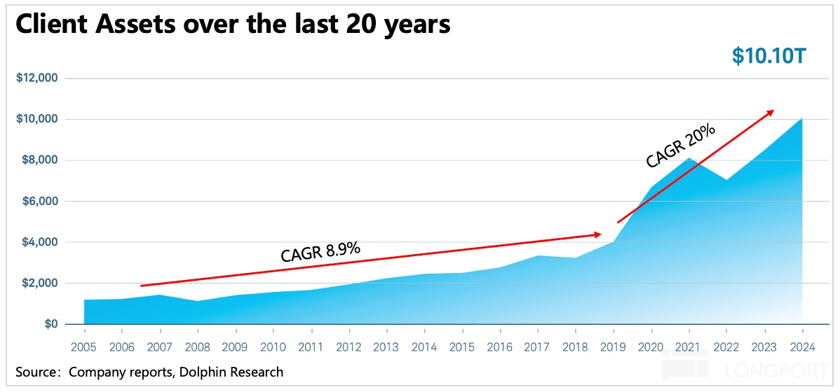 圖表, 折線圖描述已自動生成