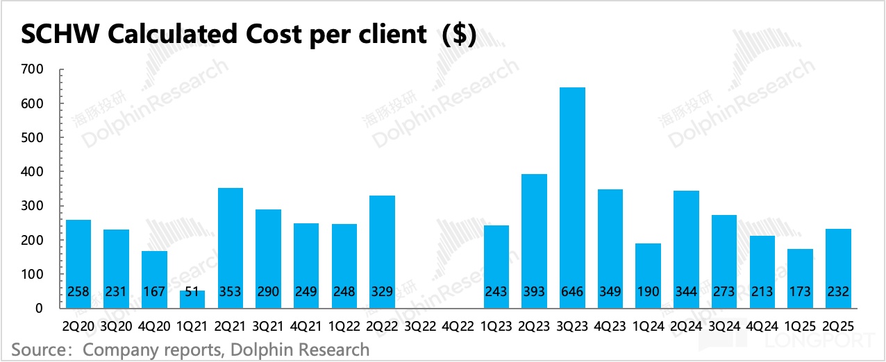 圖表, 條形圖描述已自動生成