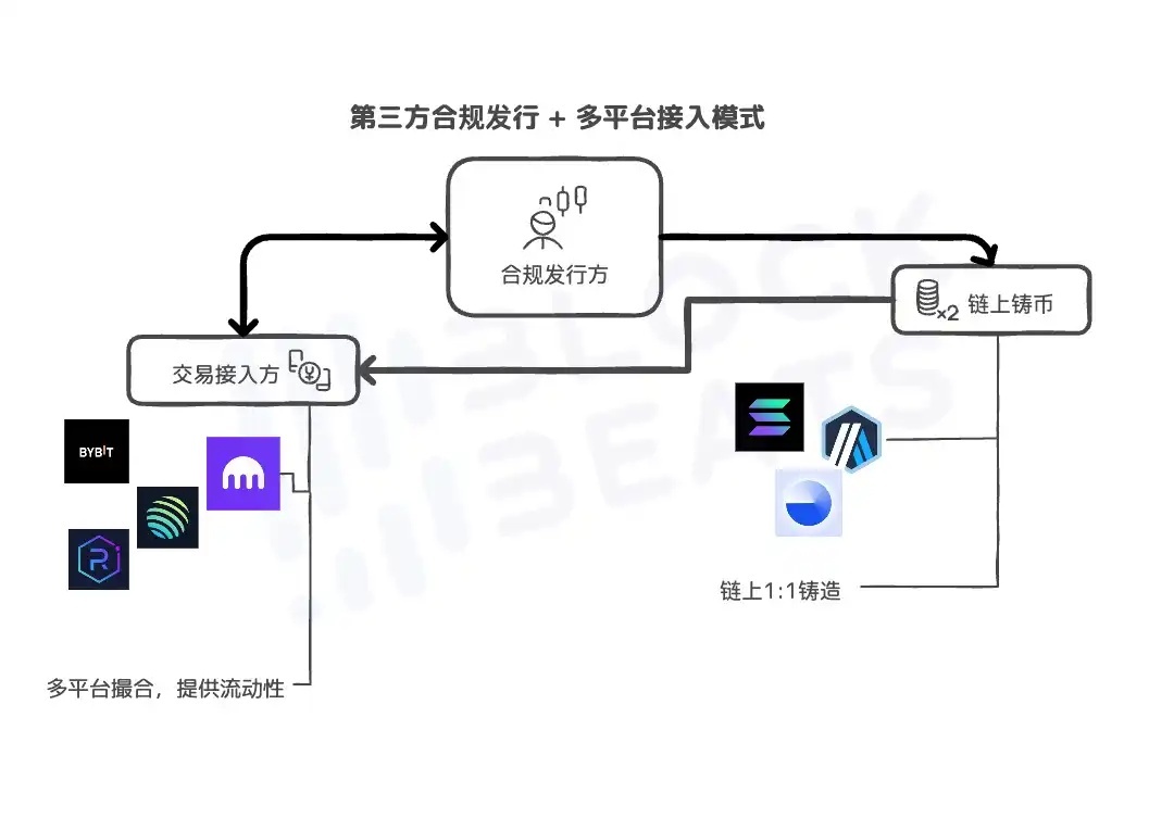 从Robinhood 到xStocks，美股代币化都是怎么实现的？ - Longbridge