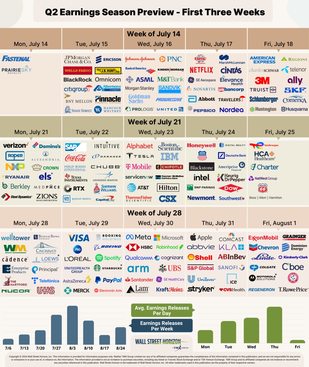美股財報季，如何用Cash Secured Strangle 獲取更多收益？期權策略分享- Longbridge