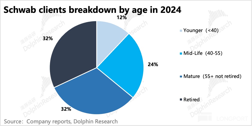 圖表, 餅圖描述已自動生成
