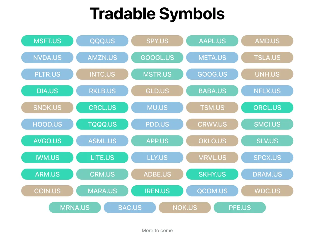Tradable Symbols MSFT.US QQQ.US SPY.US AAPL.US AMD.US NVDA.US AMZN.US GOOGL.US M