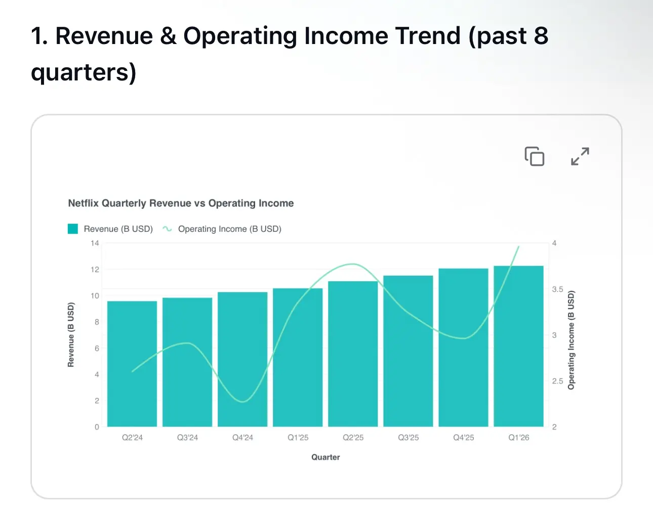 1. Revenue &( Operating Income Trend (past 8 quarters) 7 K Netflix Quarterly Rev
