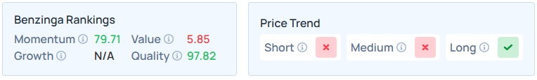 Benzinga's Edge Stock Rankings for NVDA.