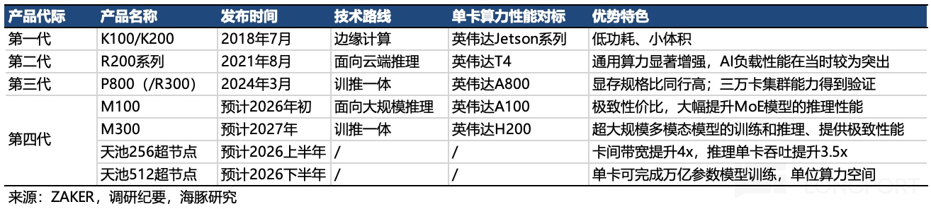 表格描述已自动生成