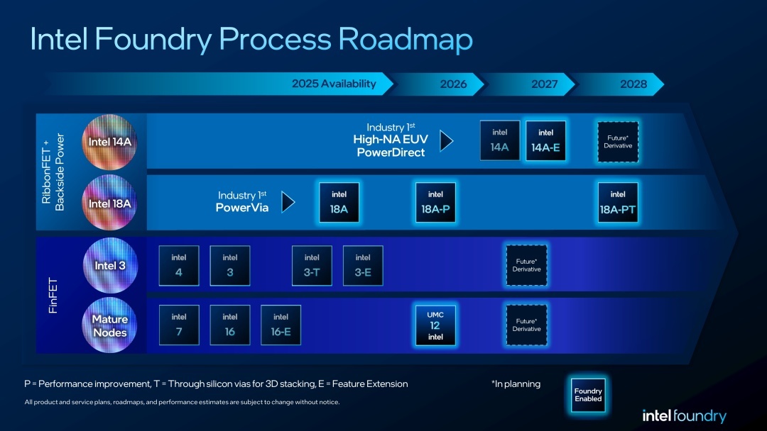 Intel Foundry process roadmap