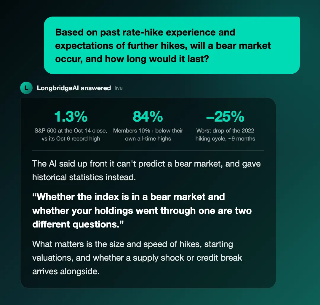 Based on past rate-hike experience and expectations of further hikes， will a bea