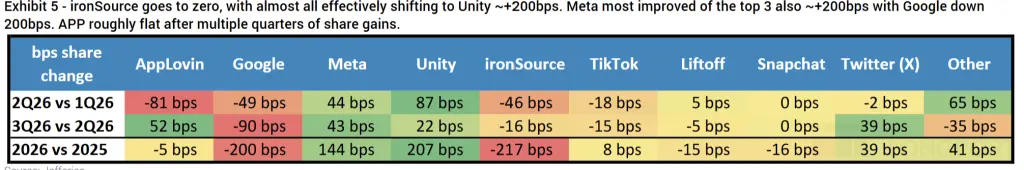 Exhibit 5 - ironSource goes to zero， with almost all effectively shifting to Uni