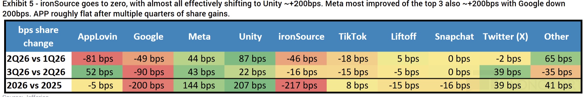 Exhibit 5 - ironSource goes to zero， with almost all effectively shifting to Uni