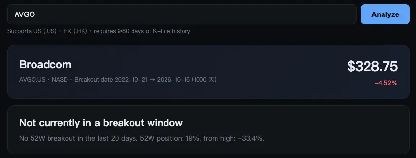 AVGO Analyze Supports US (.US)·HK (.HK)·requires ≥60 days of K-line history Broa