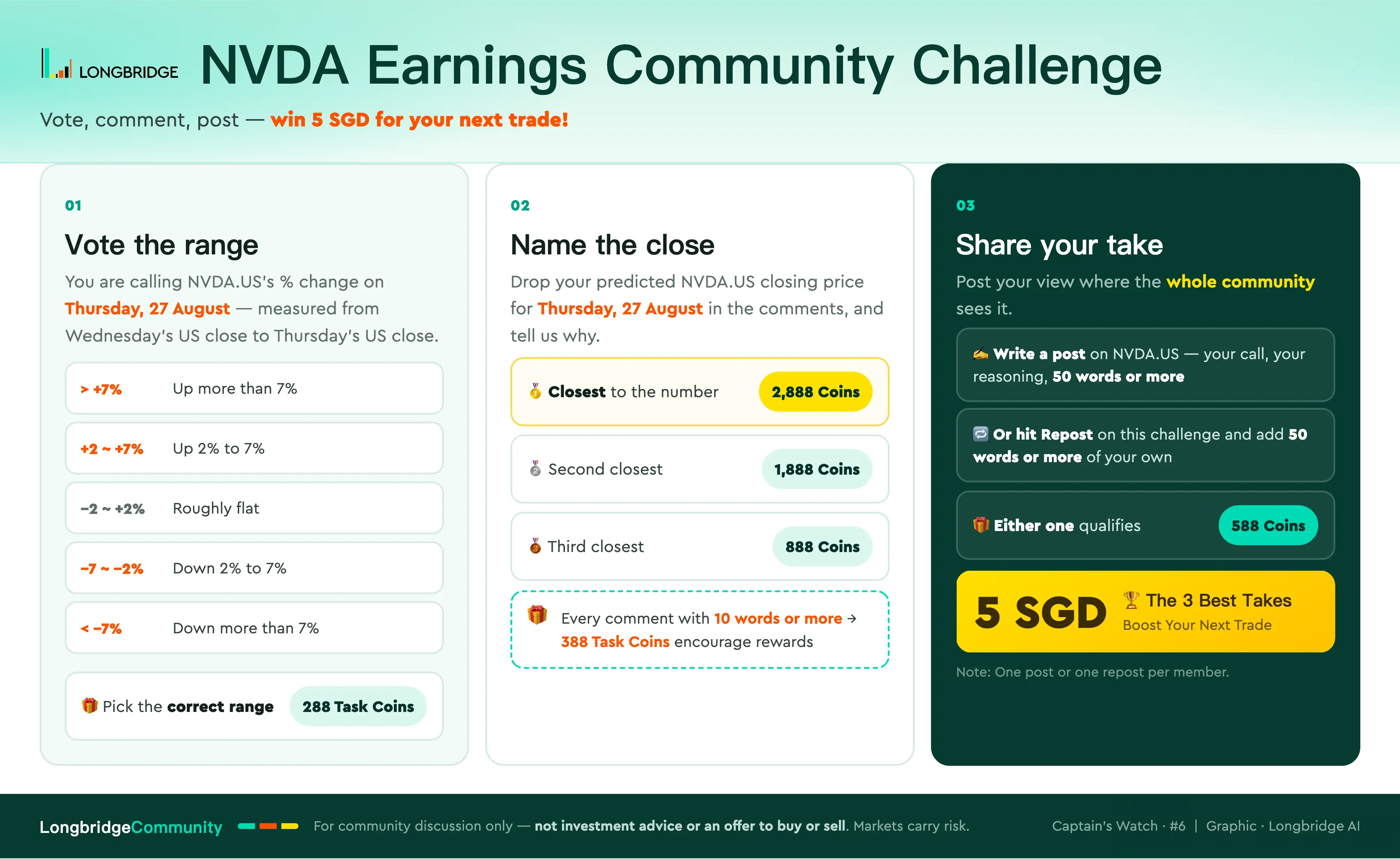 1 LONGBRIDGE NVDA Earnings Community( Challenge Vote,comment,post — - win 5 SGD