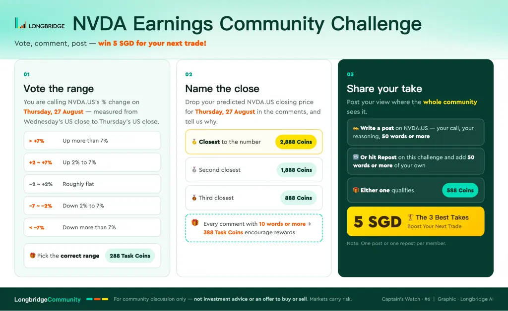 1 LONGBRIDGE NVDA Earnings Community( Challenge Vote，comment，post — - win 5 SGD 