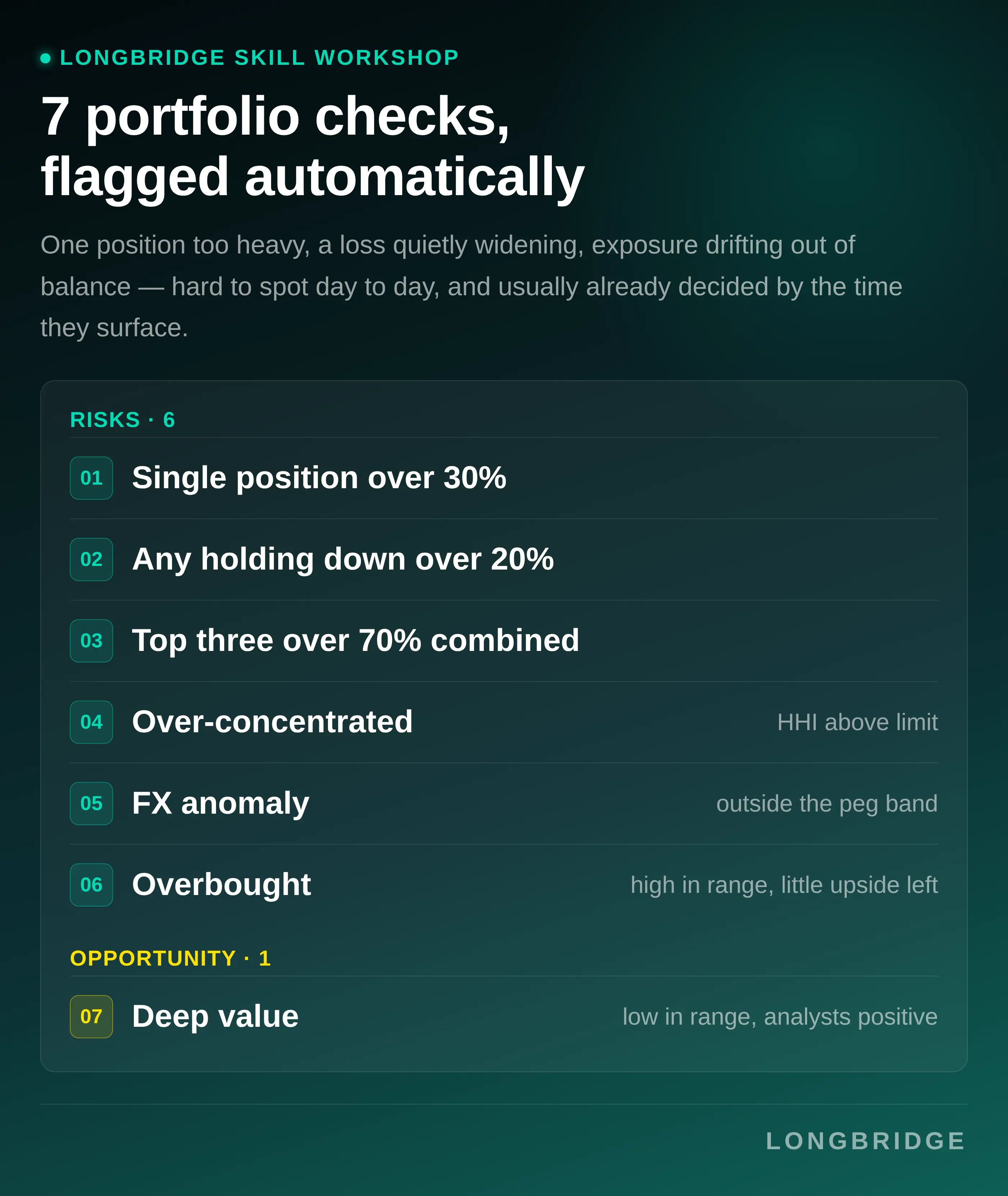 ·LONGBRIDGE SKILL WORKSHOP 7 portfolio checks， flagged automatically One positio