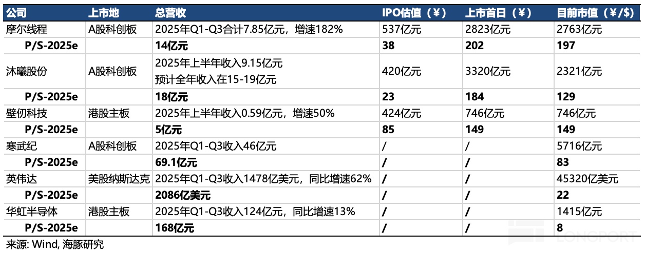 表格描述已自动生成