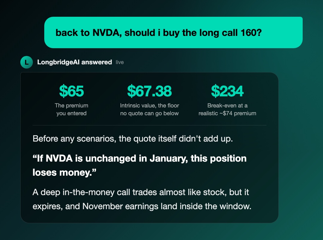 back to NVDA， should i buy the long call 160? L LongbridgeAI answered dli live $